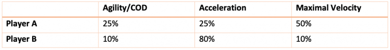 agility-acceleration