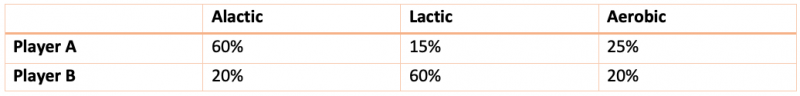 alactic-lactic