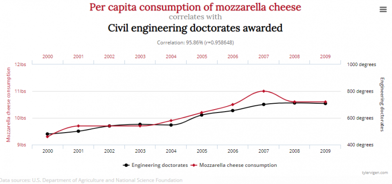 Picture 1- mozzarella civil engineers