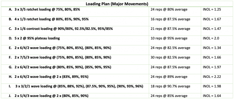 loading-plan