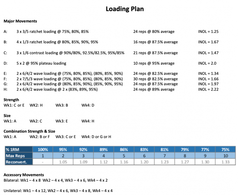 loading-plan