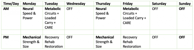 standard-loading-weeks