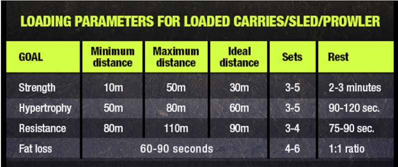 loaded-carries