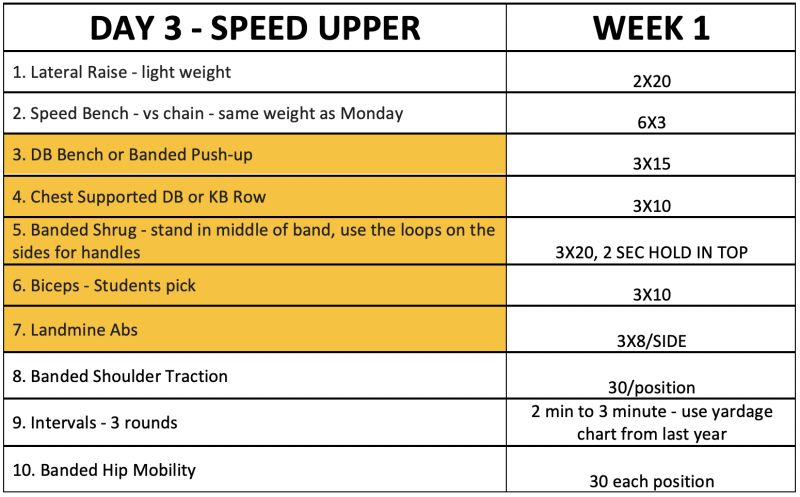 day-3-speed-upper