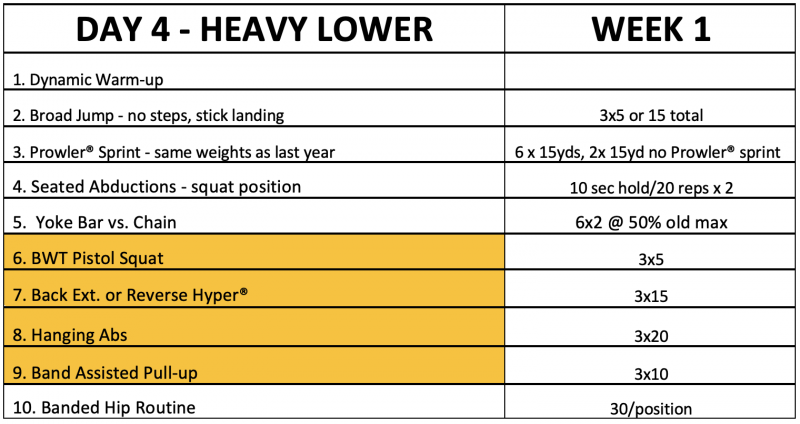 day-4-heavy-lower