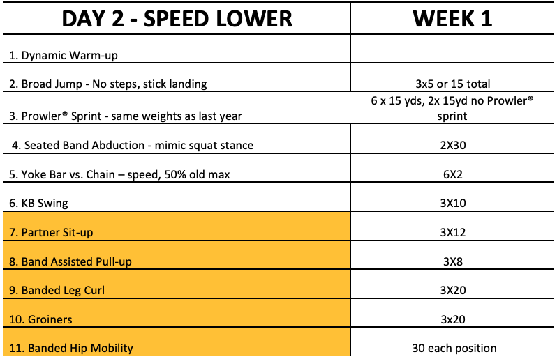 day-2-speed-lower