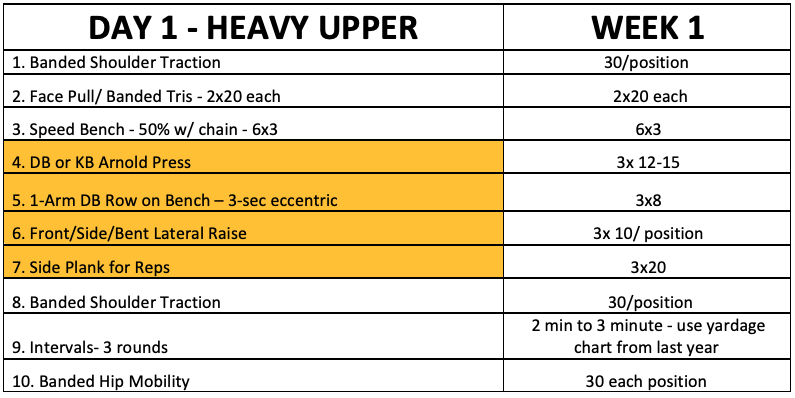 day-1-heavy-upper