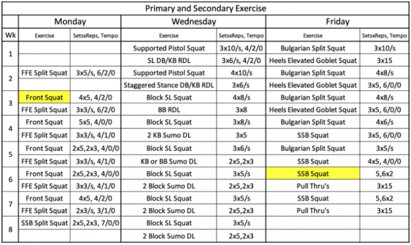 primary-secondary-exercise-single-leg-double-leg