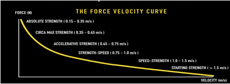 force-velocity-curve-chart