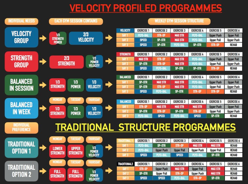 Gareth Duder's chart