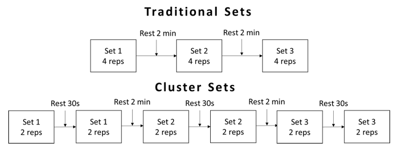 What, Why, and When to Use Cluster Sets - Elite FTS