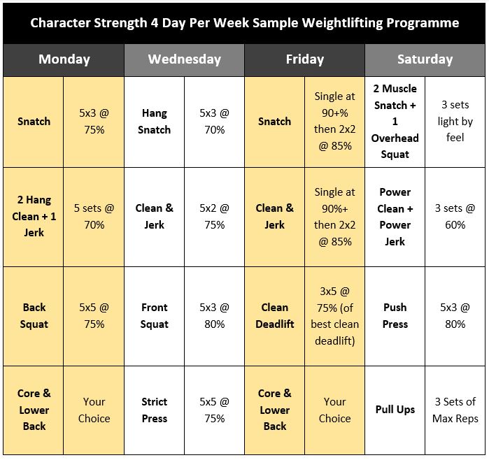 Olympic Weightlifting Program