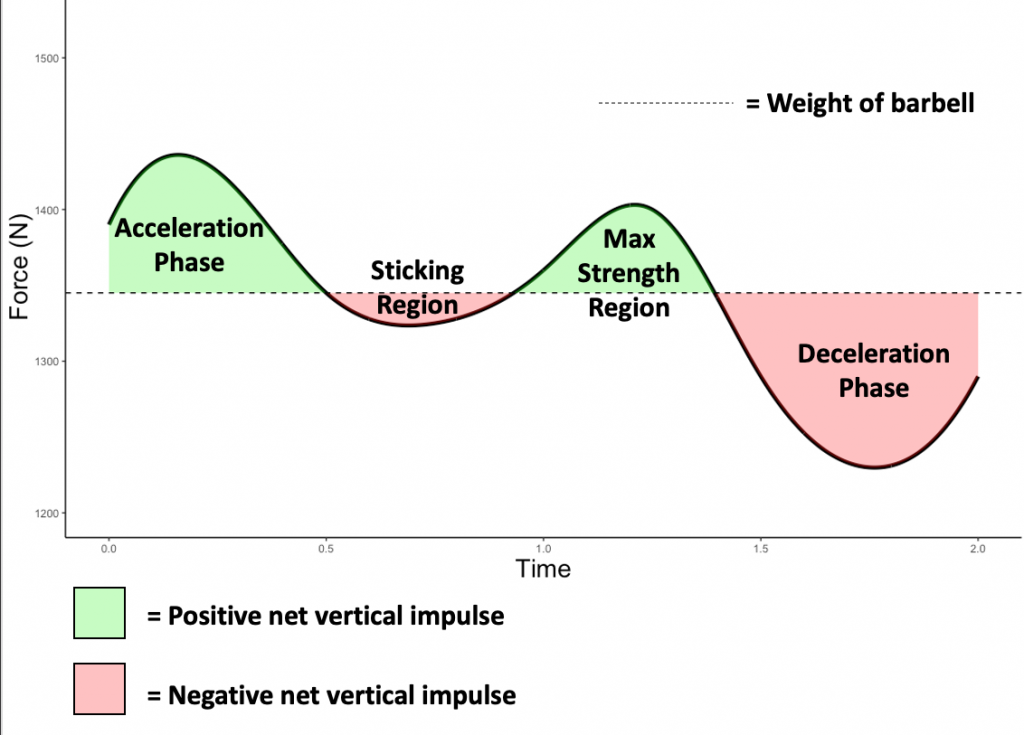 force traveller curve