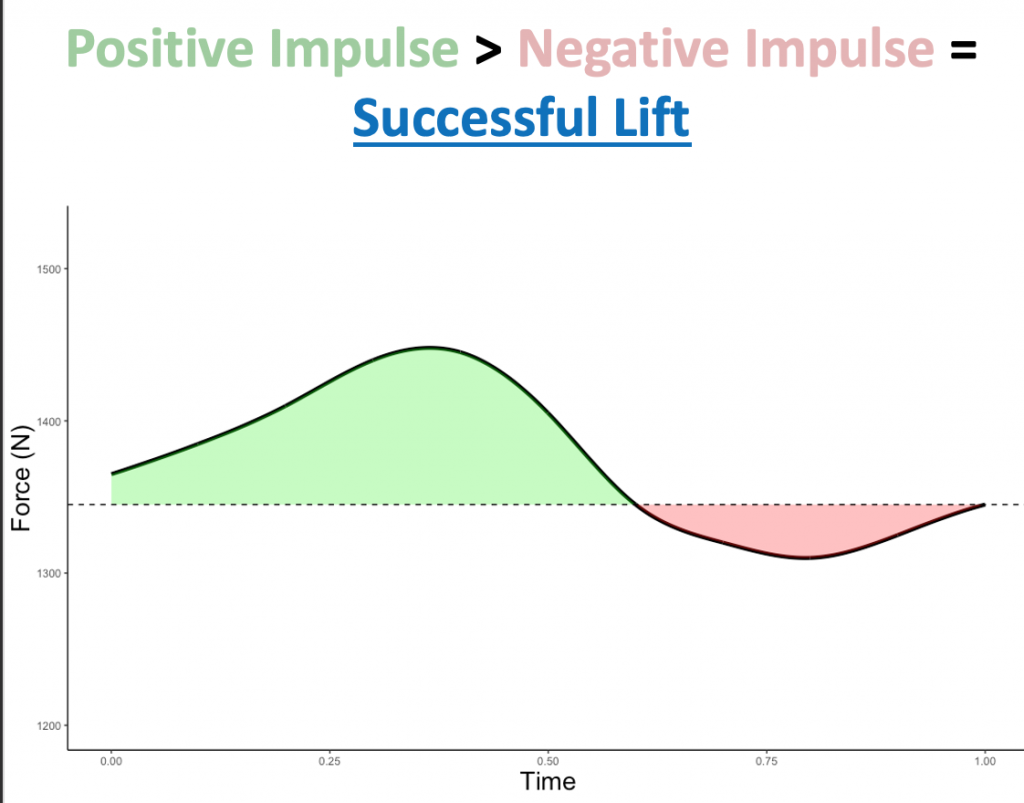 force traveller curve