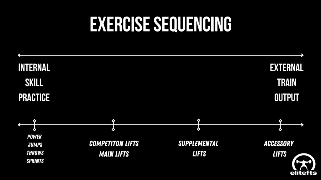 exercise-sequence