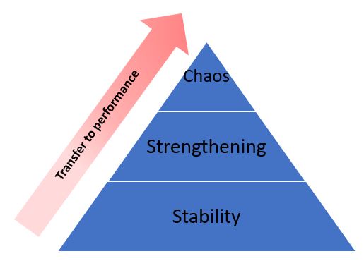 transfer-to-performance