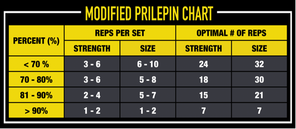 modified-prilepin-chart
