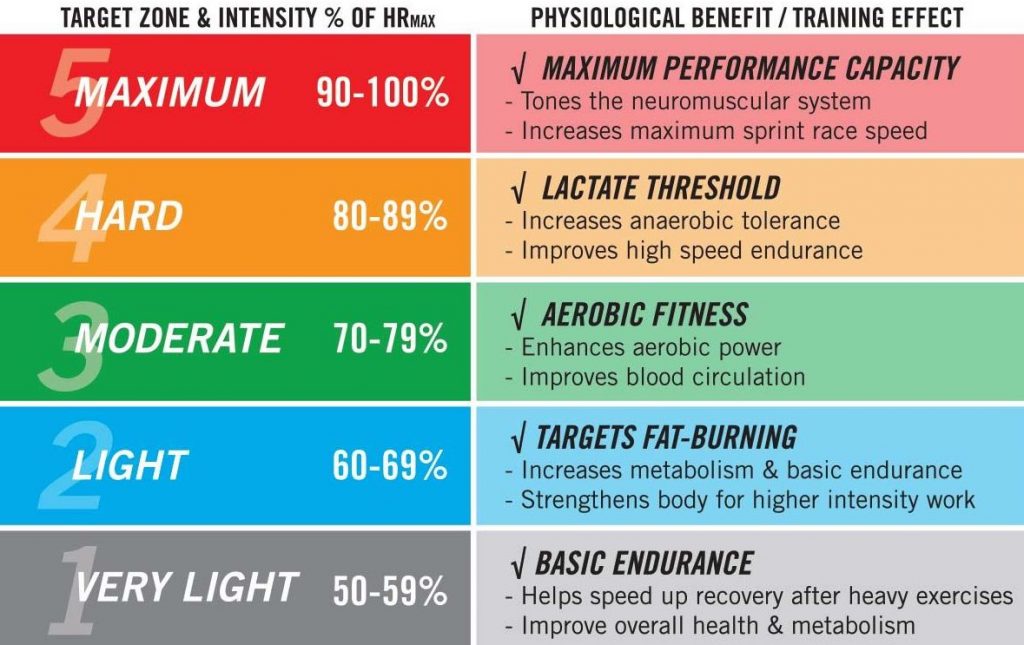 How to Combine Running and Weightlifting: Hybrid Athletes