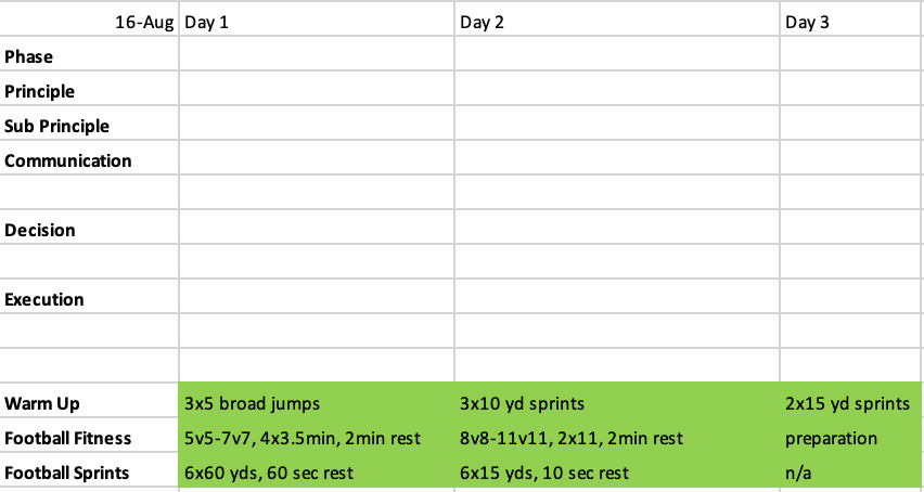 team session goals chart