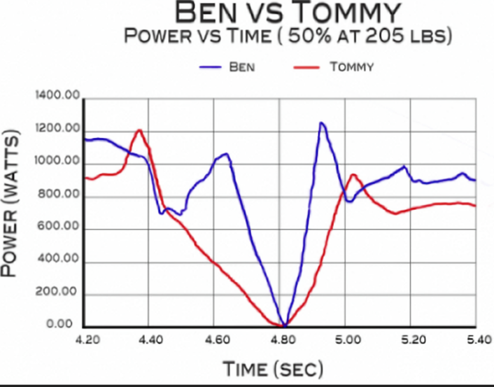 Ben Vs Tom