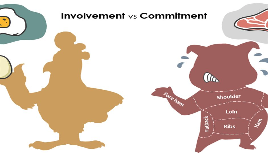 involvement vs commitment