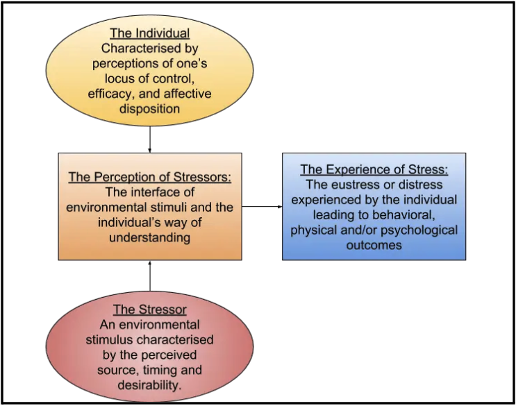 Stress flow