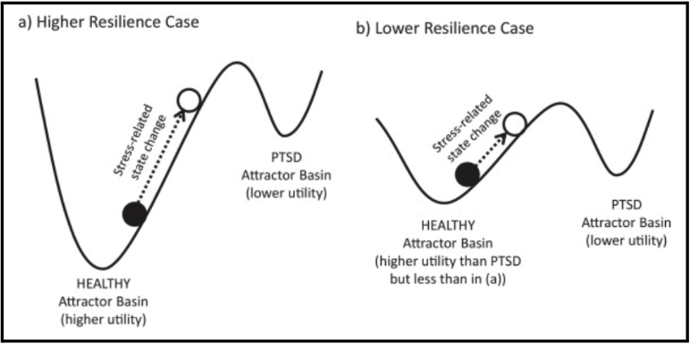 resilience